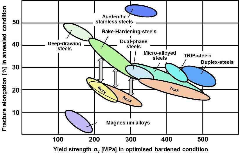 Aluminum Tensile Strength Chart