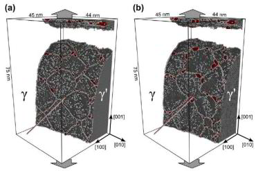 Atom Probe Tomography, superalloy, correlative atom probe tomography, creep, partitioning