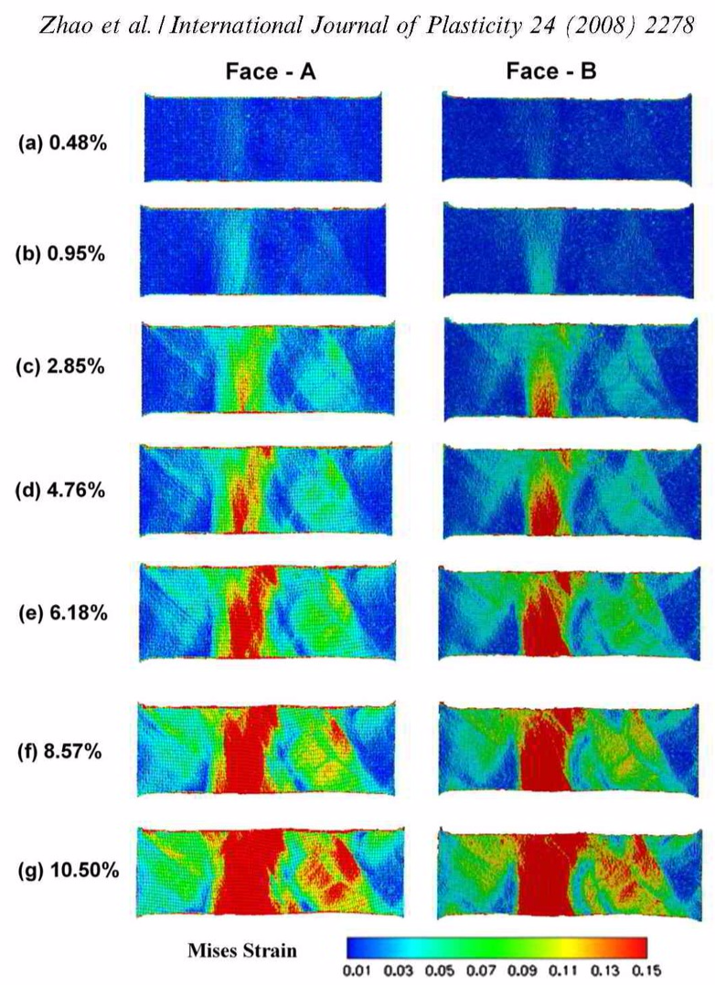 Grain scale digital image correlation: Z. Zhao,M. Ramesh,D. Raabe, A.M. Cuitino, R. Radovitzky International Journal of Plasticity 24 (2008) 2278-2297 Investigation of three-dimensional aspects of grain-scale plastic surface deformation of an aluminum oli