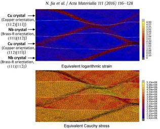 crystal plasticity, FEM, simulation, shear band, Copper Niobium, metal matrix composite,Cu-Nb