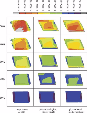 Example of modular dislocation-based Crystal Plasticity Finite Element Method simulation
