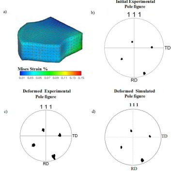 Plastic Deformation of an Aluminum Oligocrystals studied in 3D at the Grain Scale using Digital Image Correlation and Crystal Plasticity FEM
