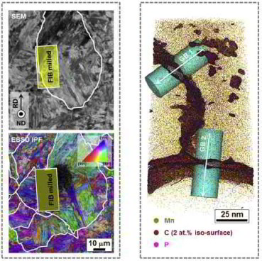 The effects of prior austenite grain boundaries and microstructural morphology on the impact toughness of intercritically annealed medium Mn steel