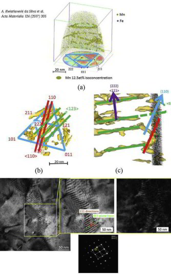 Confined chemical and structural states at dislocations in Fe-9wt%Mn steels