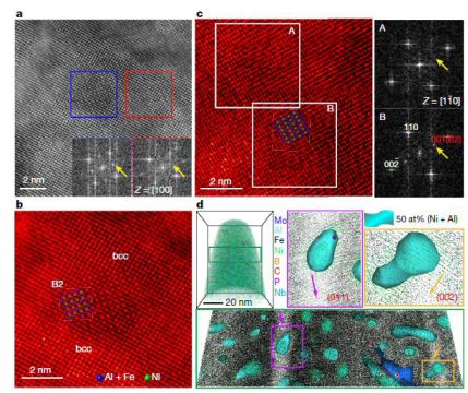 Nature 2017: High-resolution HAADF STEM images and three-dimensional reconstruction of an atom probe tomography dataset confirming the B2 nature of the precipitates with full lattice coherence.