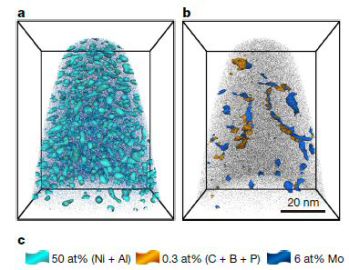 Nature 2017: Three-dimensional reconstruction of an atom probe tomography dataset confirming the B2 nature of the precipitates with full lattice coherence.