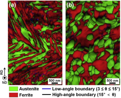 EBSD IQ-phase maps of a medium Mn steel taken from the normal direction of (a) the hot-rolled and annealed (HRA) specimen and (b) the cold-rolled and annealed (CRA) specimen. Austenite is in green. Ferrite is in red; Acta Materialia 122 (2017) 199.