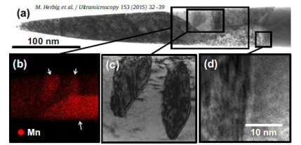 TEM analysis performed on APT tip. (a) BF-STEM micrograph of a martensitic Fe–9Mn alloy containing Mn-enriched precipitates. (b) STEM-EDX analysis of the Mn distribution (c) BF-TEM magnification (d) HRTEM image of austenite / martensite