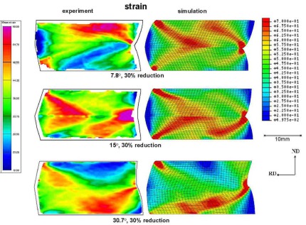 Influence of grain boundary misorientation on deformation of aluminum bicrystals revealed by Digital Image Correlation and Crystal Plasticity modeling, S. Zaefferer et al. / Acta Materialia 51 (2003) 4719–4735