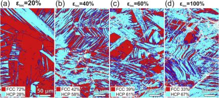 EBSD phase maps of the quinary dual-phase Co20Cr20Fe34Mn20Ni6 HEA with increasing tensile deformation at room temperature. The results reveal deformation-induced martensitic transformation as a function of deformation; the local strain (εloc) levels of (a