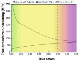 Twinning-induced plasticity high entropy alloys: Acta Materialia 94 (2015) 124