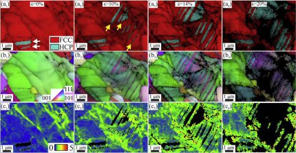 In-situ SEM observation of phase transformation and twinning mechanisms in an interstitial high-entropy alloy: Acta Materialia 147 (2018) 236.