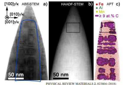Atomistically resolved correlative scanning transmissin electron microscopy and atom probe tomography: PHYSICAL REVIEW MATERIALS 2, 023804 (2018)