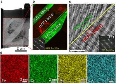 TEM/STEM analysis of the phase interface in the as-quenched HEA prior to deformation. (a) Low magnification bright-field TEM and (b) the corresponding dark-field TEM images of the dual-phase structure containing FCC γ block in green and HCP ε block in red