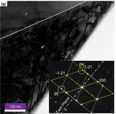 Dislocations at the martensite phase transformation interface in metastable austenitic stainless steel: An in-situ TEM study.