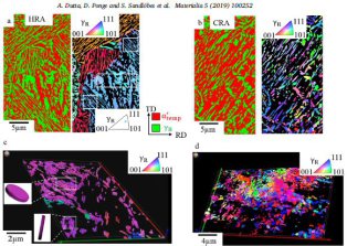 Strain partitioning & strain localization in a medium manganese steels measured by in situ microscopic digital image correlation.