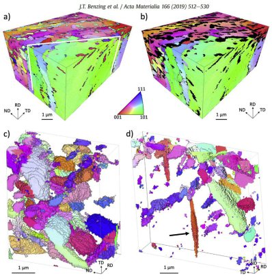3D EBSD measurements for Fe-12Mn-3Al-0.05C (wt%) steel annealed for 8 h at 585 C a) shows the 3D reconstruction for all phases present (orientations are based on inverse pole ﬁgure maps - viewed in the rolling direction) and solid white lines indicate an