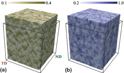 Integrated computational materials engineering approach based on the open source software packages DREAM.3D and DAMASK (Düsseldorf Advanced Materials Simulation Kit). Local quantities mapped onto the deformed conﬁguration of the 30% cold-rolled and recrys