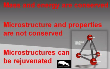 Mass and energy are conserved quantities. Microstructures of materials, which actually determine most of the properties of materials, particularly of load bearing materials, are not conserved quantities. This simple but interesting aspect brings the quest