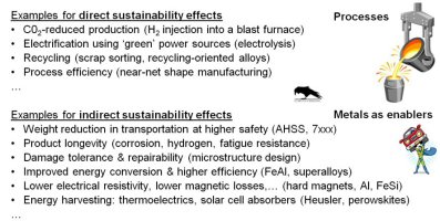 Sustainable metallurgy: Examples for direct and indirect effects on sustainability (Nature vol. 575, pages 64–74, 2019).