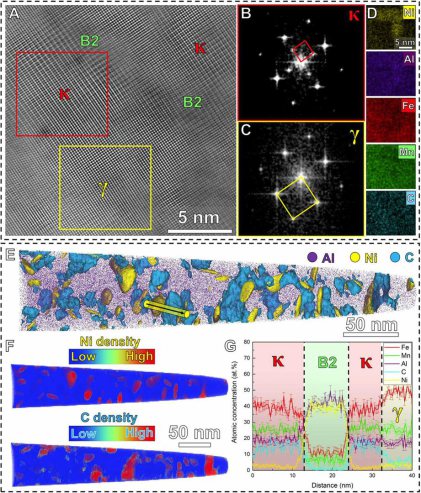 Atom probe and electron microscopy reveal nanostructure in a novel High Entropy Nano-steel (Wang et al., Sci. Adv. 2020; 6 : eaba9543     13 November 2020).