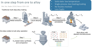 In a single processing step to sustainable metallurgy for green metal production: https://www.nature.com/articles/s41586-024-07932-w