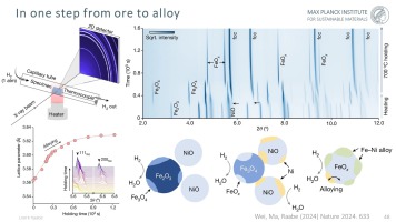 The elementary mechanisms behind the single processing step to sustainable metallurgy for green metal production: https://www.nature.com/articles/s41586-024-07932-w