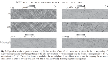 3D EBSD study investigates stress and strain partitioning in dual-phase steel using a fully measured 3D microstructure obtained via serial-sectioning EBSD and simulated through the DAMASK crystal plasticity framework with a spectral solver.