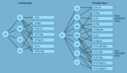 Making sustainable aluminum by recycling scrap: The science of “dirty” alloys: https://www.sciencedirect.com/science/article/pii/S0079642522000287