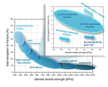 Sustainable High Entropy Steels: A Green Alternative to Conventional High Entropy Alloys: https://onlinelibrary.wiley.com/doi/abs/10.1002/srin.201500133