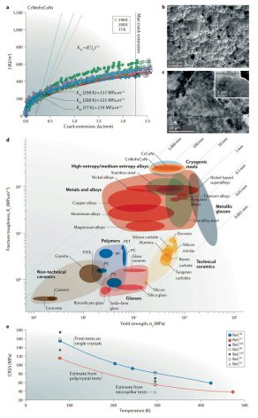 Sustainable High Entropy Alloys: https://www.science.org/doi/10.1126/sciadv.ads3926