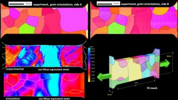 Crystal plasticity modeling is a continuum-scale computational approach used to predict the deformation behavior of crystalline materials by explicitly considering their crystallographic anisotropy and microscale slip mechanisms.