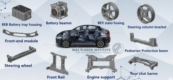 Max-Planck Institute: New Ductile Magnesium Alloys for Electrical Vehicles - made by theory and practise: https://www.nature.com/articles/s41598-017-10384-0
