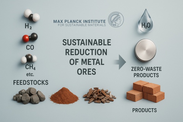Feedstock for Green Steel production: https://www.nature.com/articles/s41586-019-1702-5