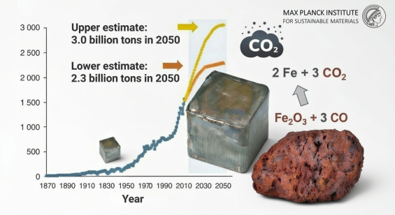 Global Steel Demand and Carbon Emissions: An Overview  The steel industry stands at a critical crossroads, balancing the essential role of steel in modern infrastructure with the urgent need for decarbonization. This relationship is defined by two primary