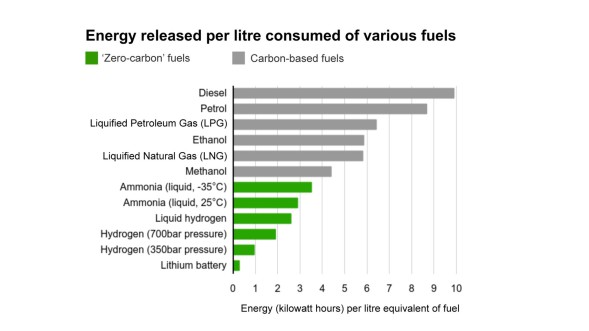 Ammonia as Reductant and Alloying Reactant in Sustainable Iron Oxide Reduction: https://advanced.onlinelibrary.wiley.com/doi/10.1002/advs.202300111