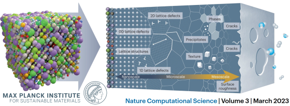a, Chemically complex solid solutions mix many atom types, stabilised by configurational entropy. Their high‑component thermodynamics and phase diagrams guide computational studies. Large solute fractions locally break symmetry, alter electronic and magne