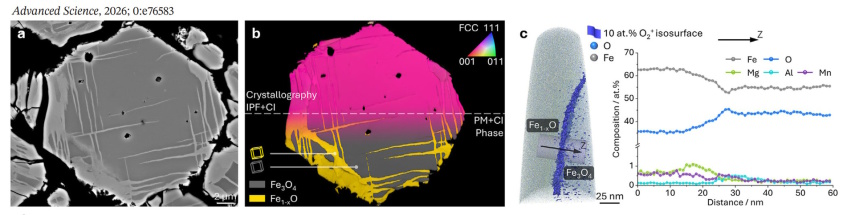 Solid State Green Steelmaking is Governed by a Displaced Reaction-Transformation : https://advanced.onlinelibrary.wiley.com/doi/10.1002/advs.76583