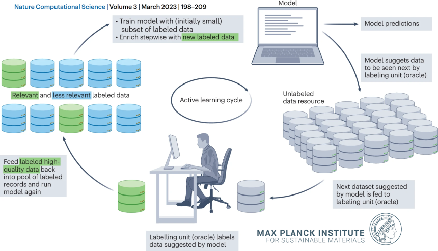 Machine learning–enabled high-entropy alloy discovery (https://www.science.org/doi/10.1126/science.abo4940)