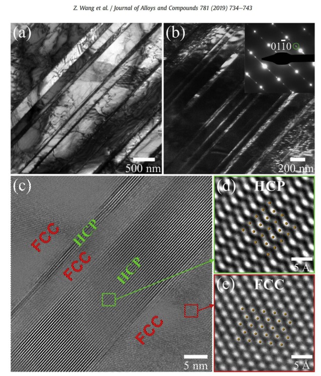 (a) BF, (b) DF, and (c, d, and e) HR TEM images of the FG iHEA after 5% strain at 77 K. The DF image was taken based on the (0110) spot, as indicated by the green circle. The HR TEM image was obtained with the electron incidence direction of [011]FCC. (Fo