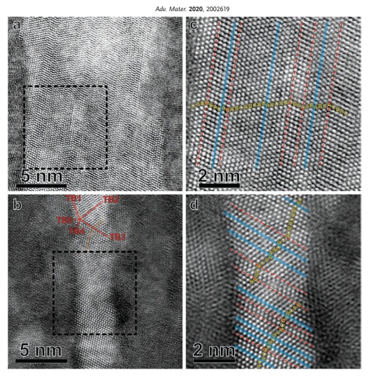 Crystalline structure of the nanograins in the as-prepared  crystal–glass high-entropy nanocomposite. a) Cross-sectional LAADF- STEM image of a columnar grain with fcc structure that contains high- density nanotwins of 1.0 × 109 m−1. b) Another columnar g