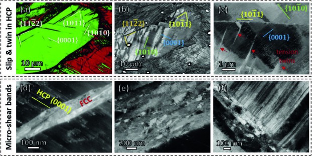 Metastability Interstitial High Entropy Alloy Design Fig 4.jpg Detailed substructures in the 34% rolled specimen. (a) Phase map; (b) ECC image revealing basal {0001}, prismatic {10-10}, pyramidal I {10-11} and pyramidal II {11-22} slip traces in HCP phase