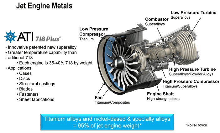 titanium alloy structure