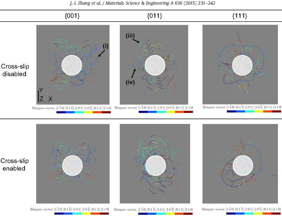 オーダー作成 Electron channeling contrast imaging, ECCI, SEM, dislcoation, TWIP