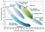 Overview TWIP twinning-induced plasticity ( TWIP ) steels, microstructure, ECCI, EBSD