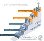 Recycling of Steel - Science of Green Sustainable Steel Production from Scrap Max Planck Institute