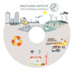 Recycling of Steel - Science of Green Sustainable Steel Production from Scrap Max Planck Institute