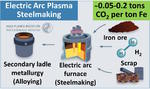 Recycling of Steel - Science of Green Sustainable Steel Production from Scrap Max Planck Institute