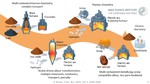 Recycling of Steel - Science of Green Sustainable Steel Production from Scrap Max Planck Institute