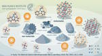 Recycling of Steel - Science of Green Sustainable Steel Production from Scrap Max Planck Institute